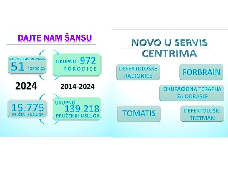 Rezultati 2024.